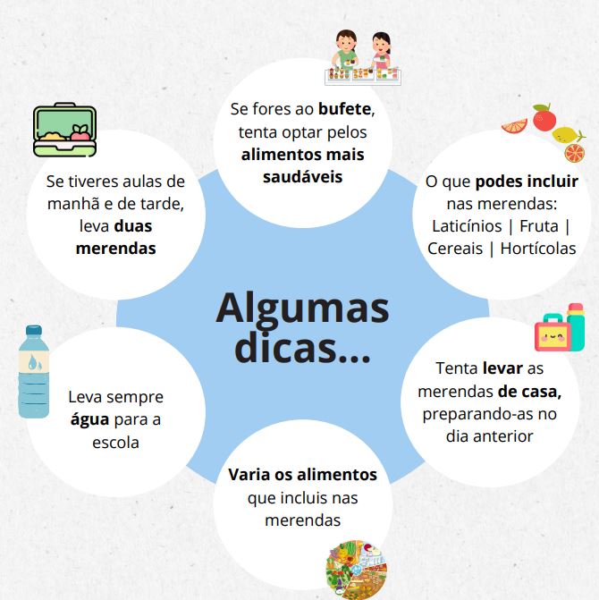 alimentação pag